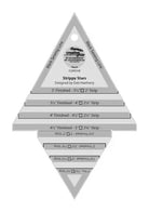 Creative Grids Quilt Ruler Strippy Stars Tool for precise star point quilting with non-slip grip and easy-read markings